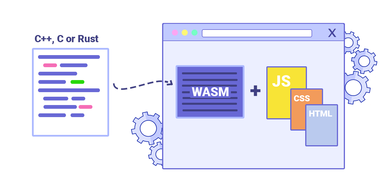 Webassembly integration